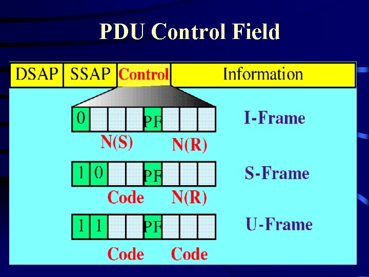 PDU Control Field 