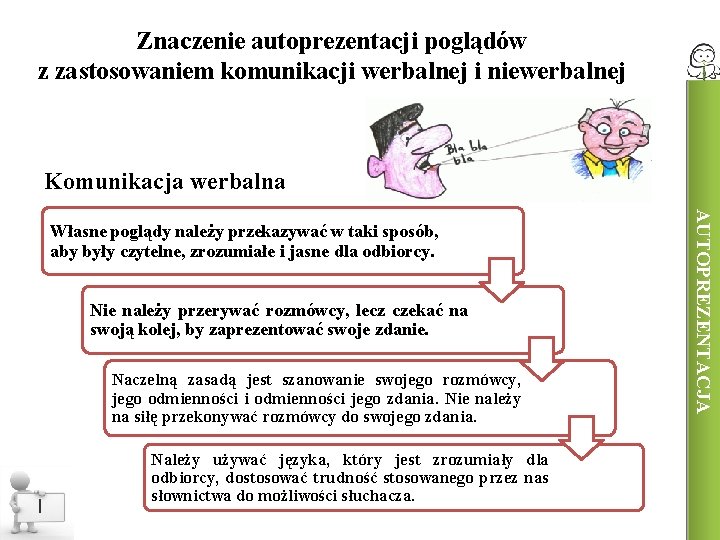 Znaczenie autoprezentacji poglądów z zastosowaniem komunikacji werbalnej i niewerbalnej Komunikacja werbalna Nie należy przerywać