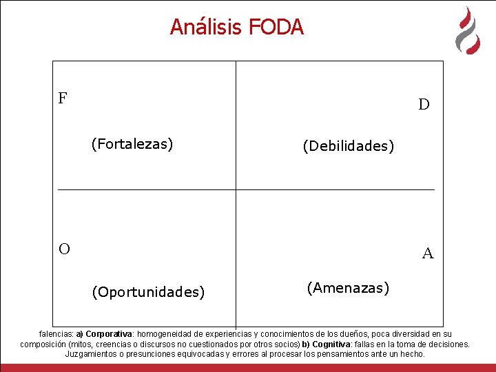 Análisis FODA F D (Fortalezas) (Debilidades) O A (Oportunidades) (Amenazas) falencias: a) Corporativa: homogeneidad