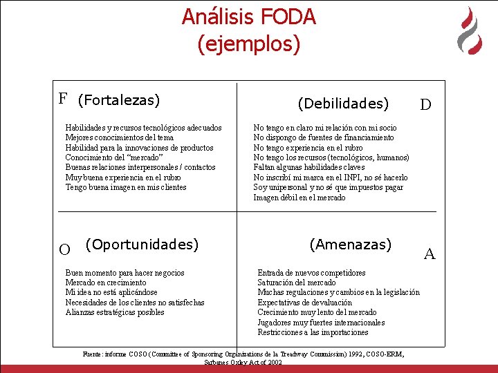 Análisis FODA (ejemplos) F (Fortalezas) Habilidades y recursos tecnológicos adecuados Mejores conocimientos del tema