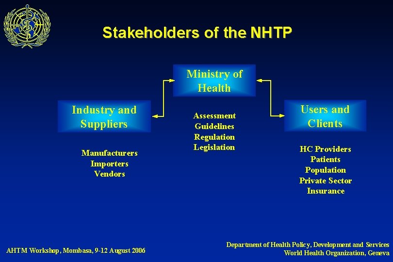 Stakeholders of the NHTP Ministry of Health Industry and Suppliers Manufacturers Importers Vendors AHTM