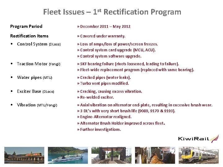 Fleet Issues – 1 st Rectification Program Period » December 2011 – May 2012