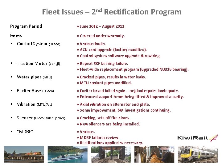 Fleet Issues – 2 nd Rectification Program Period » June 2012 – August 2012