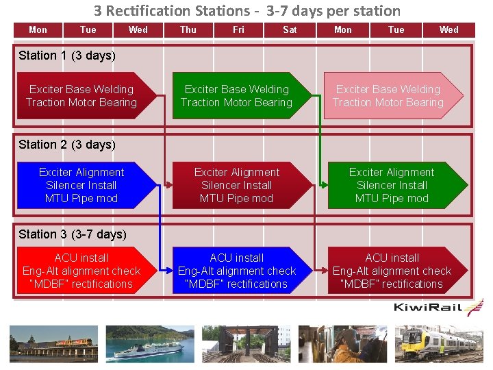 3 Rectification Stations - 3 -7 days per station Mon Tue Wed Thu Fri
