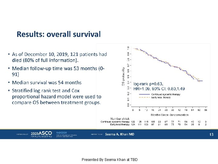 Results: overall survival Presented By Seema Khan at TBD 