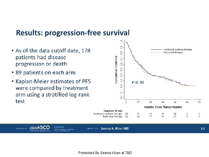 Results: progression-free survival Presented By Seema Khan at TBD 
