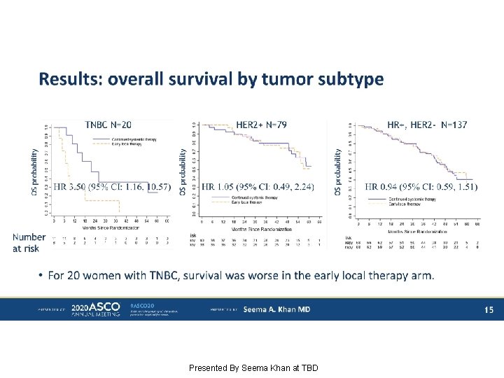 Results: overall survival by tumor subtype Presented By Seema Khan at TBD 