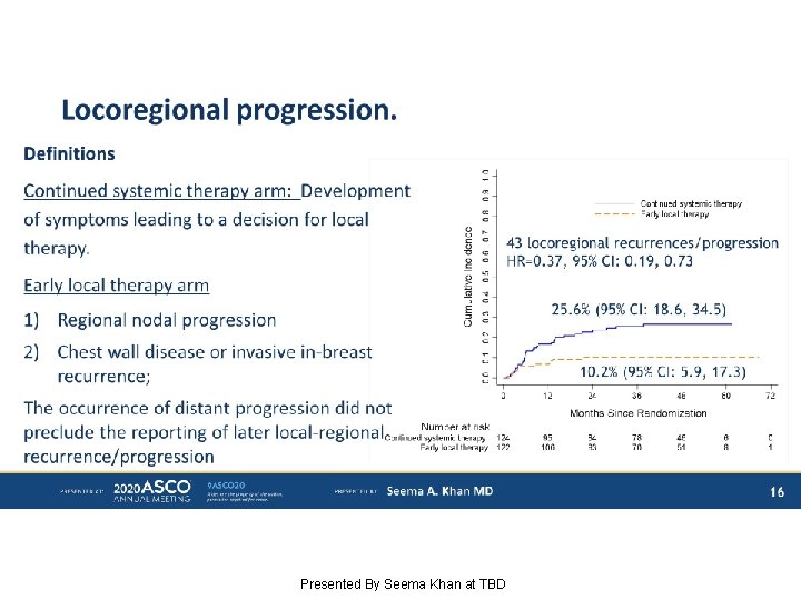 Locoregional progression. Presented By Seema Khan at TBD 