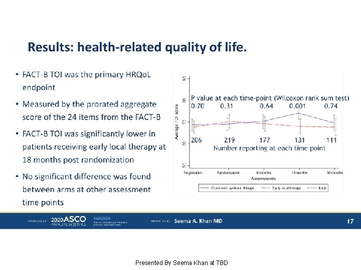 Results: health-related quality of life. Presented By Seema Khan at TBD 
