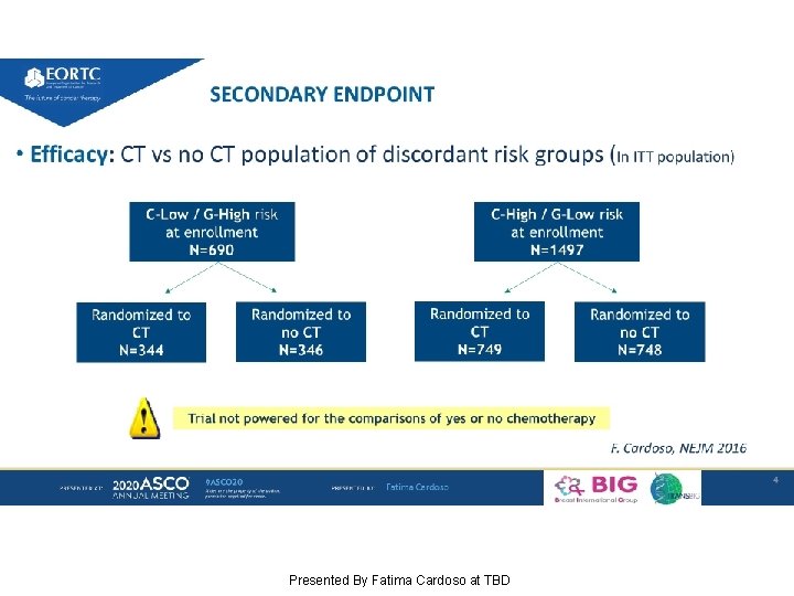 SECONDARY ENDPOINT Presented By Fatima Cardoso at TBD 