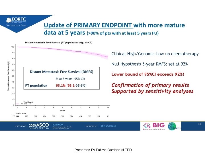 Update of PRIMARY ENDPOINT with more mature data at 5 years (>90% of pts