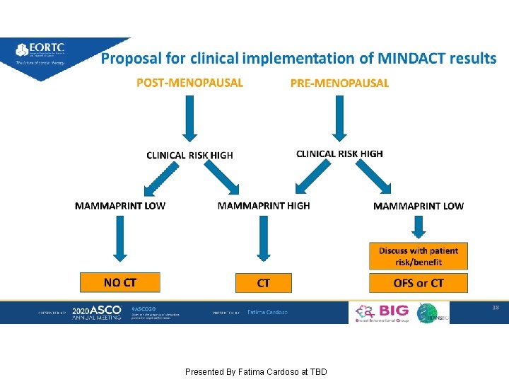 Slide 18 Presented By Fatima Cardoso at TBD 