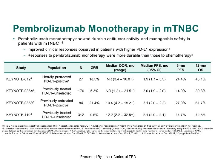 Pembrolizumab Monotherapy in m. TNBC Presented By Javier Cortes at TBD 