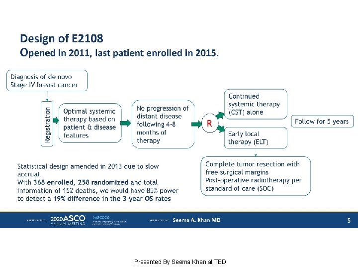 Design of E 2108 Opened in 2011, last patient enrolled in 2015. Presented By