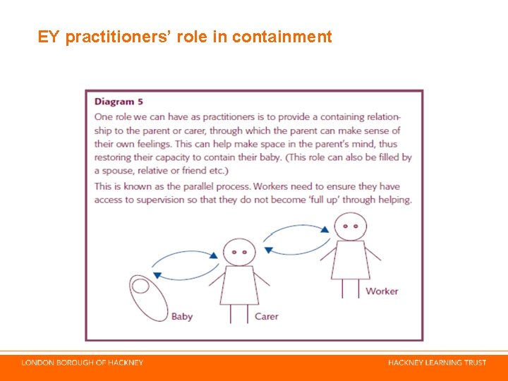 EY practitioners’ role in containment EY practitioners’ role in containment