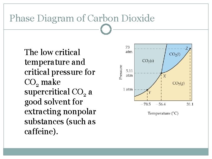 Phase Diagram of Carbon Dioxide The low critical temperature and critical pressure for CO