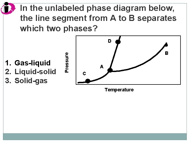 In the unlabeled phase diagram below, the line segment from A to B separates