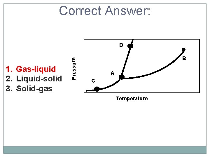 Correct Answer: 1. Gas-liquid 2. Liquid-solid 3. Solid-gas Pressure D B A C Temperature