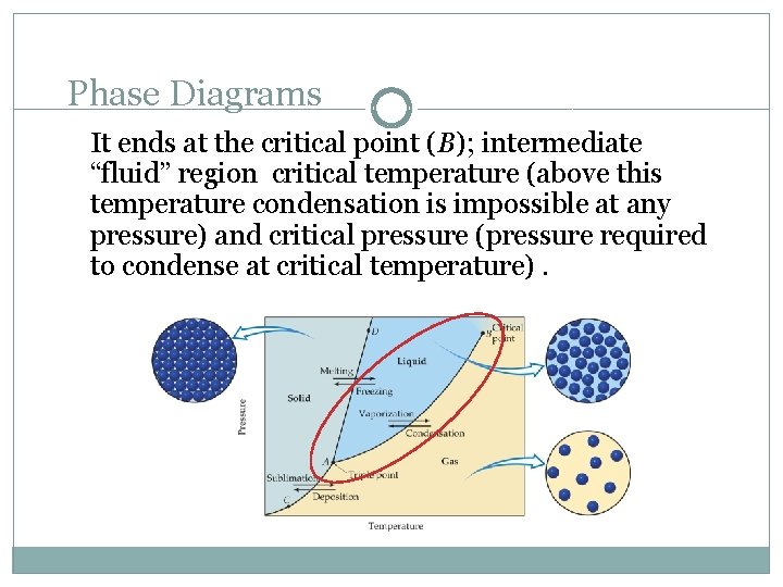Phase Diagrams It ends at the critical point (B); intermediate “fluid” region critical temperature