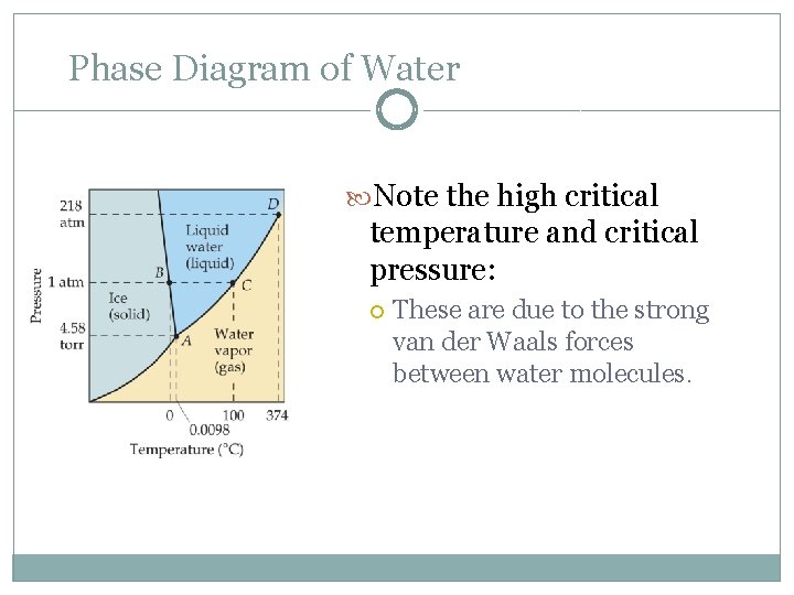 Phase Diagram of Water Note the high critical temperature and critical pressure: These are