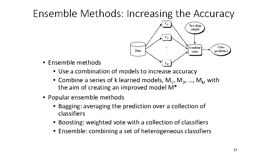Ensemble Methods: Increasing the Accuracy • Ensemble methods • Use a combination of models