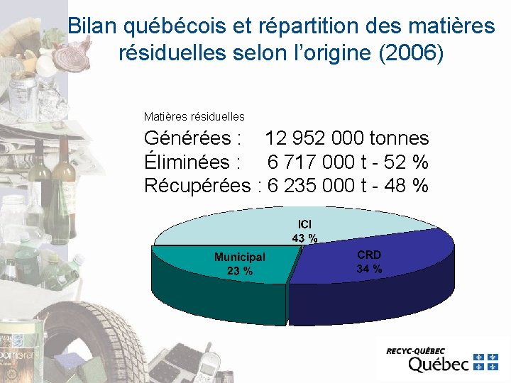 Bilan québécois et répartition des matières résiduelles selon l’origine (2006) Matières résiduelles Générées : Bilan québécois et répartition des matières résiduelles selon l’origine (2006) Matières résiduelles Générées :