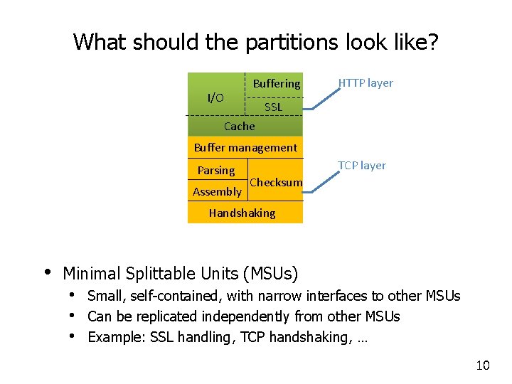 What should the partitions look like? Buffering I/O HTTP layer SSL Cache Buffer management
