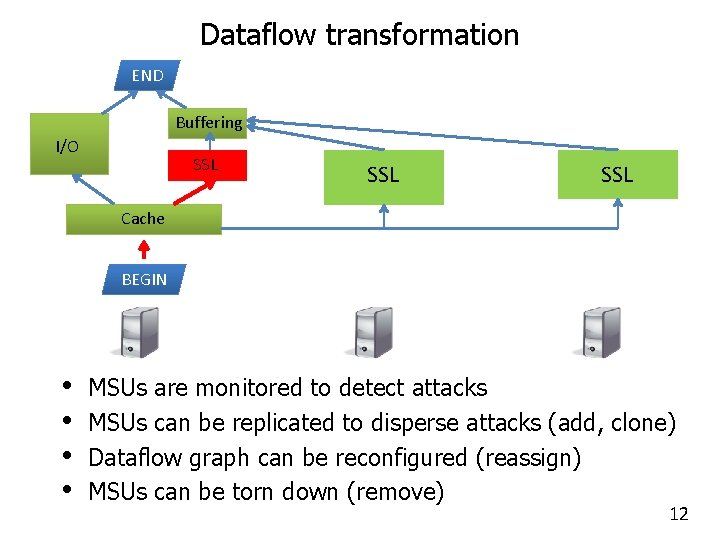 Dataflow transformation END Buffering I/O SSL SSL Cache BEGIN • • MSUs are monitored