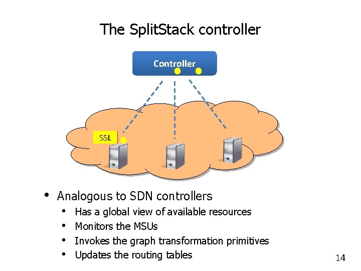 The Split. Stack controller Controller SSL • Analogous to SDN controllers • • Has