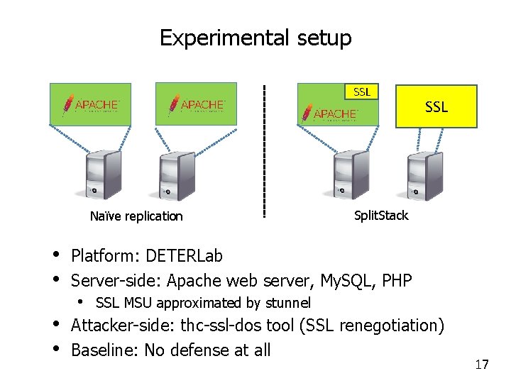 Experimental setup SSL Naïve replication • • SSL Split. Stack Platform: DETERLab Server-side: Apache