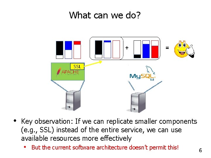 What can we do? + = SSL • Key observation: If we can replicate