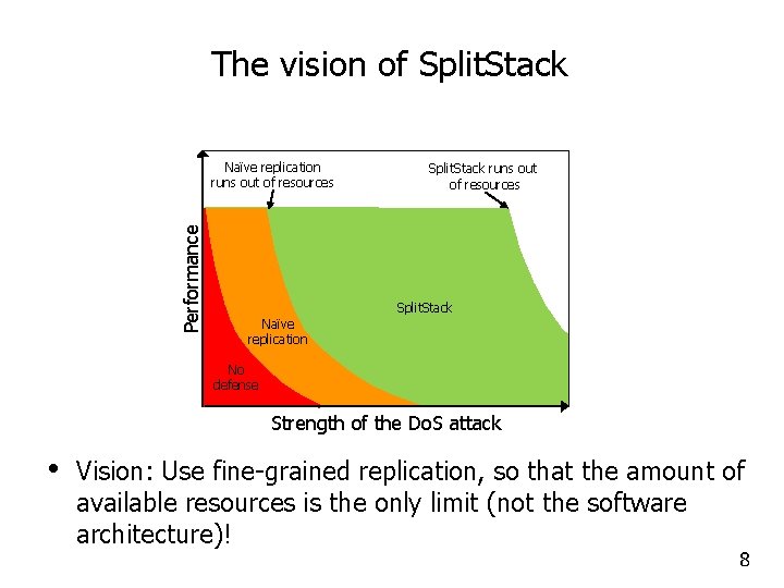 The vision of Split. Stack Performance Naïve replication runs out of resources Split. Stack