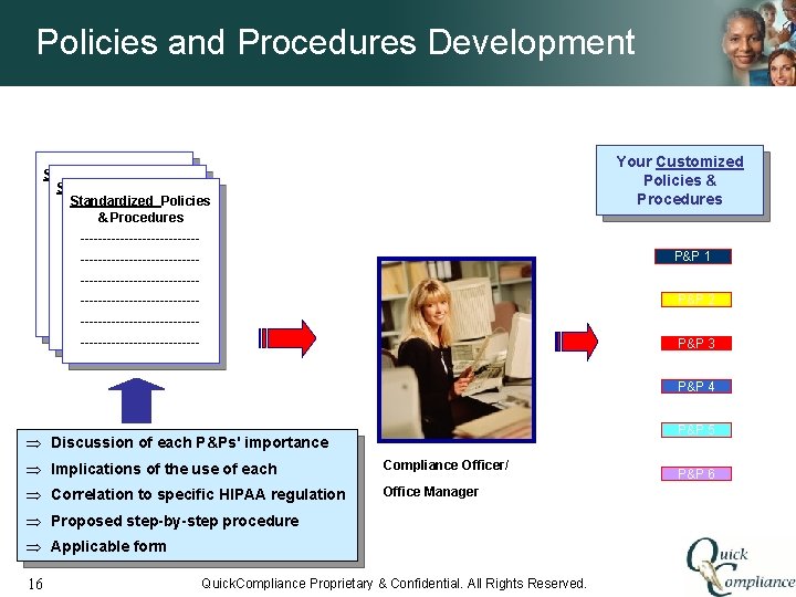 Policies and Procedures Development Your Customized Policies & Procedures Standardized Policies & Procedures -------------------------------------------------------------------------------------------------------------------------------------------------------------------------------------------------------------------------------------------