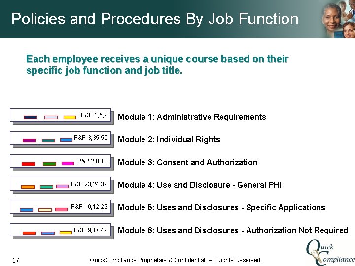 Policies and Procedures By Job Function Each employee receives a unique course based on