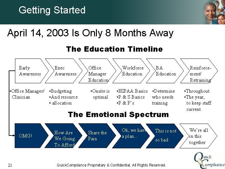 Getting Started April 14, 2003 Is Only 8 Months Away The Education Timeline Exec