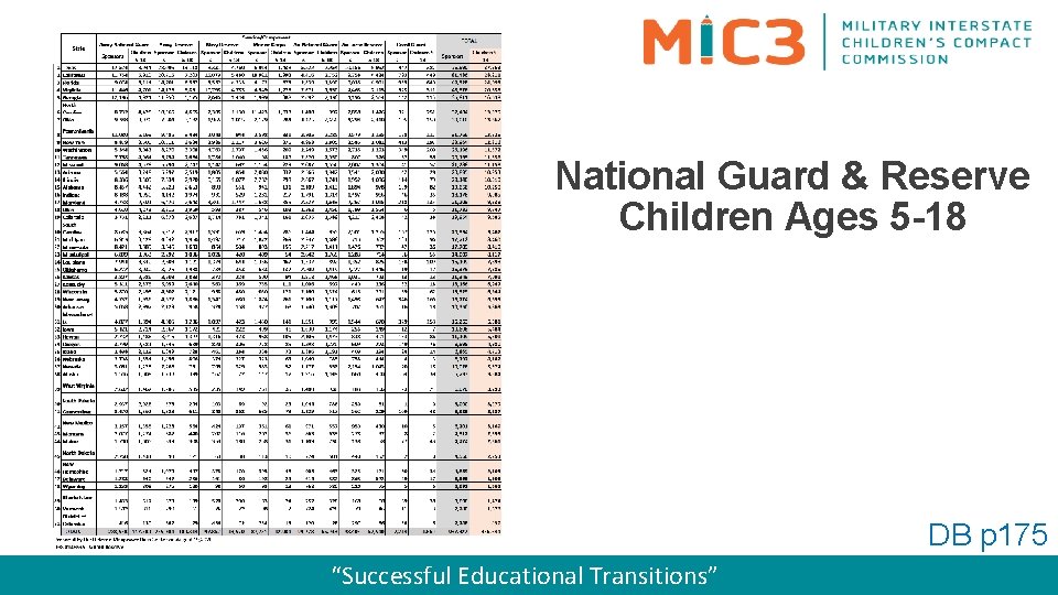 National Guard & Reserve Children Ages 5 -18 DB p 175 “Successful Educational Transitions”