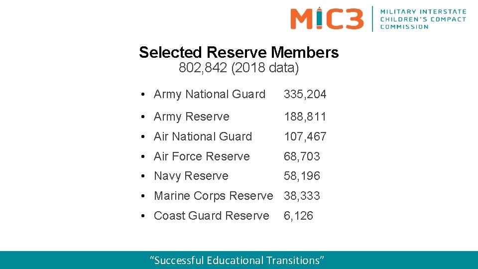 Selected Reserve Members 802, 842 (2018 data) • Army National Guard 335, 204 •