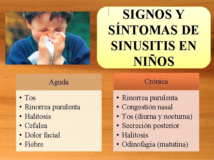 SIGNOS Y SÍNTOMAS DE SINUSITIS EN NIÑOS Crónica Aguda • • • Tos Rinorrea