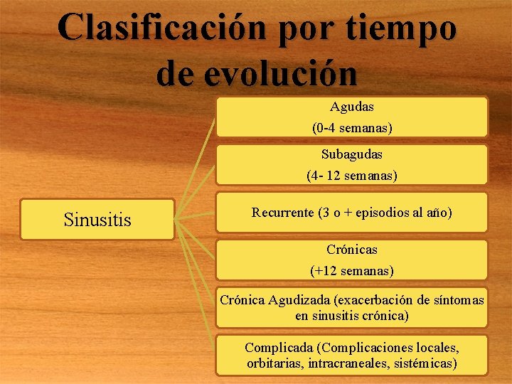 Clasificación por tiempo de evolución Agudas (0 -4 semanas) Subagudas (4 - 12 semanas)