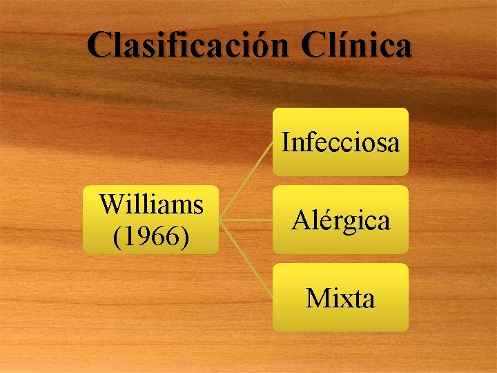 Clasificación Clínica Infecciosa Williams (1966) Alérgica Mixta 