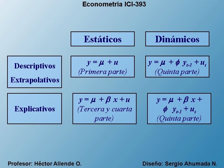 Descriptivos Extrapolativos Explicativos Estáticos Dinámicos y= +u (Primera parte) y = + yt-1 +