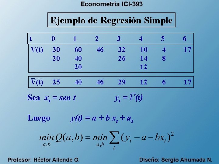 Ejemplo de Regresión Simple t 0 1 2 3 4 5 6 V(t) 30