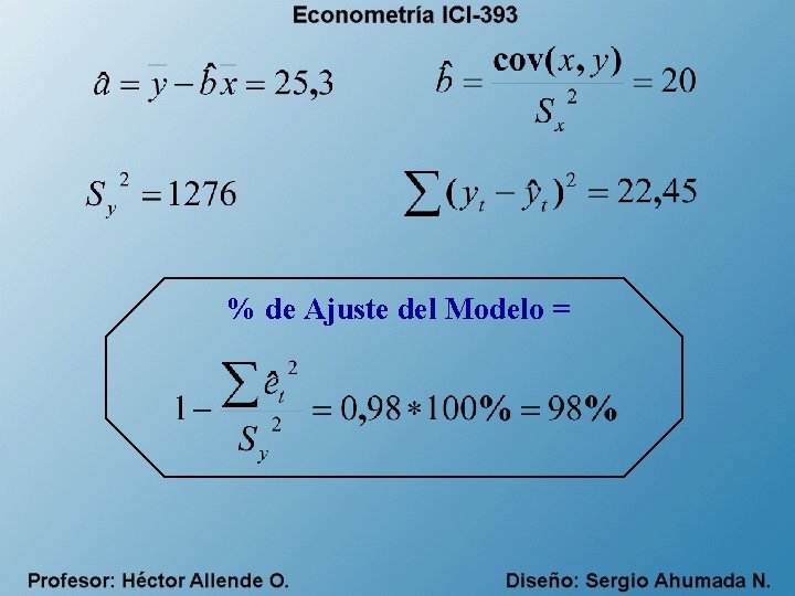 % de Ajuste del Modelo = 