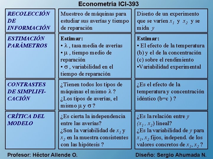 RECOLECCIÓN DE INFORMACIÓN Muestreo de máquinas para estudiar sus averías y tiempo de reparación