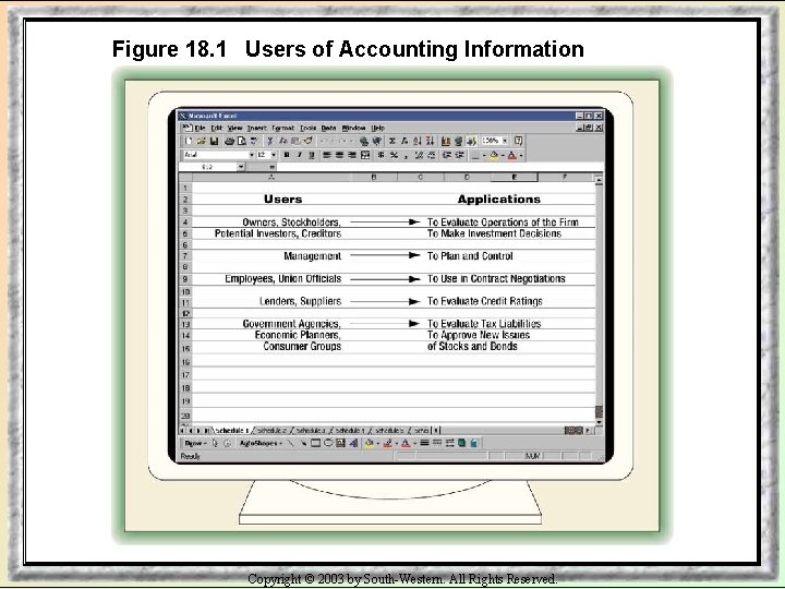 Figure 18. 1 Users of Accounting Information Copyright © 2003 by South-Western. All Rights