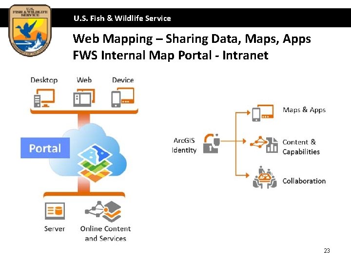 U. S. Fish & Wildlife Service Web Mapping – Sharing Data, Maps, Apps FWS