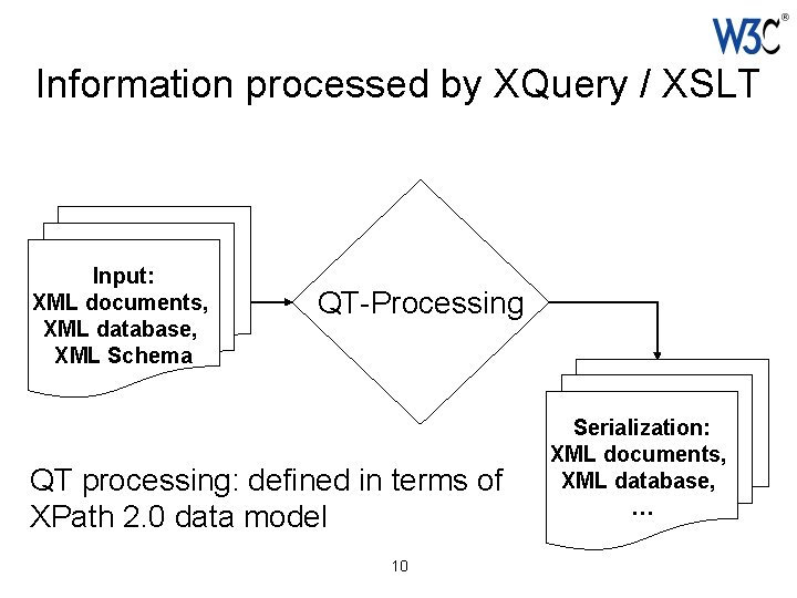 Information processed by XQuery / XSLT Input: XML documents, XML database, XML Schema QT-Processing