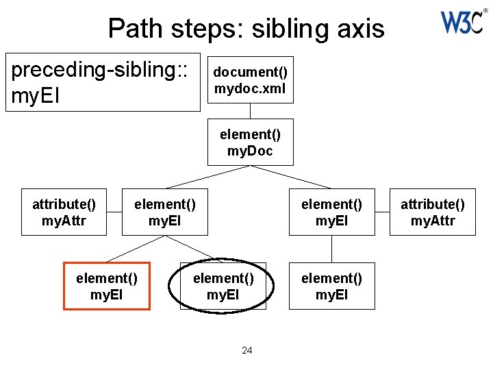 Path steps: sibling axis preceding-sibling: : my. El document() mydoc. xml element() my. Doc