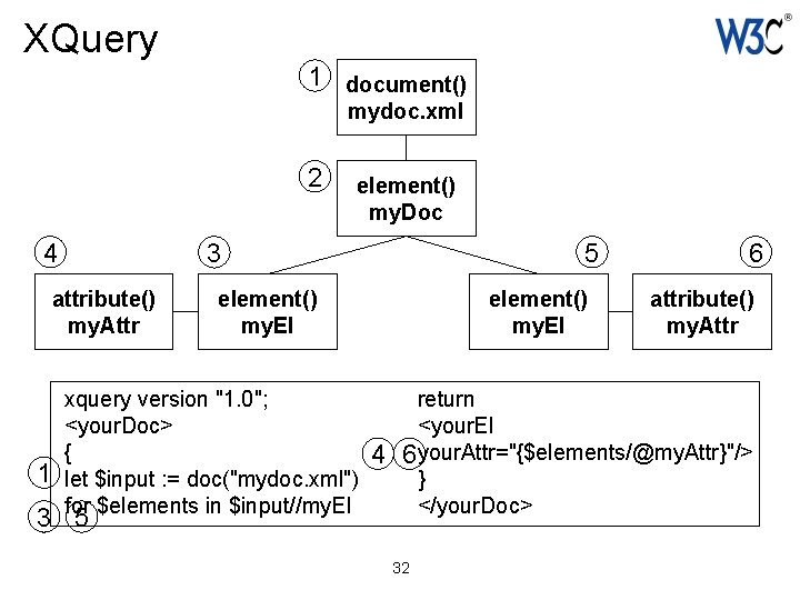 XQuery 1 document() mydoc. xml 2 4 5 3 attribute() my. Attr 1 element()