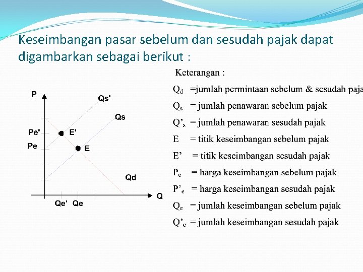 Keseimbangan pasar sebelum dan sesudah pajak dapat digambarkan sebagai berikut : 